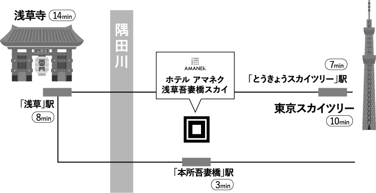 Surrounding map