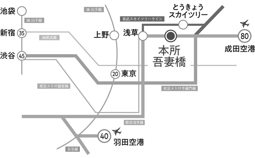 アクセス
